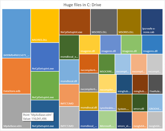Treemap chart in Excel 2016