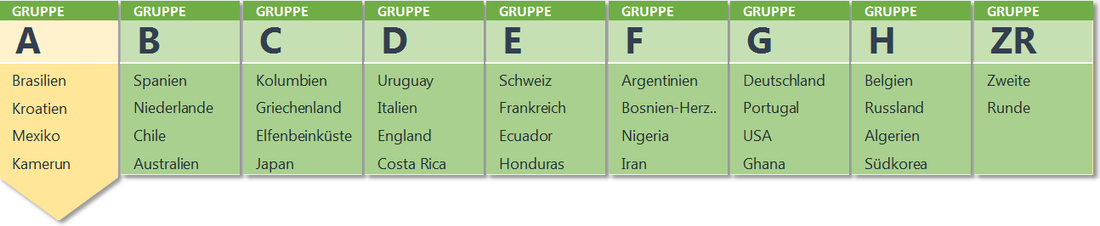 FIFA World cup 2014 free prediction template in Excel