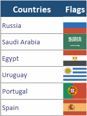 How World Cup 2018 Russia Free Excel Spreadsheet Template is made