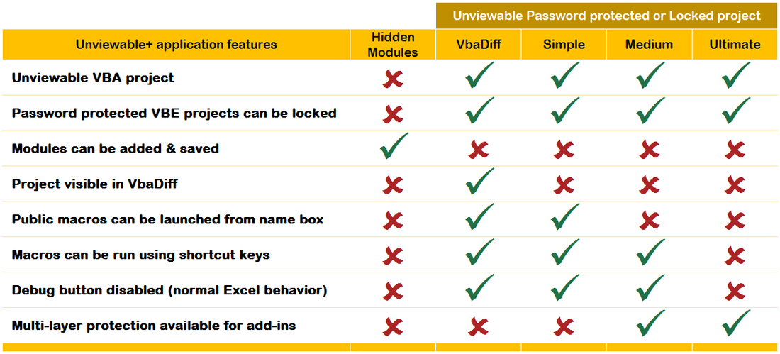 Excel unviewable plus VBA