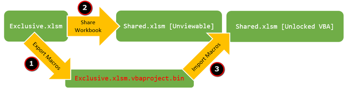 VBA shared workbook