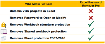 Password Remover Pro addin features