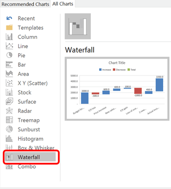 Waterfall chart