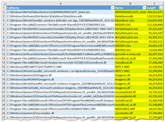 Treemap chart in Excel 2016 data