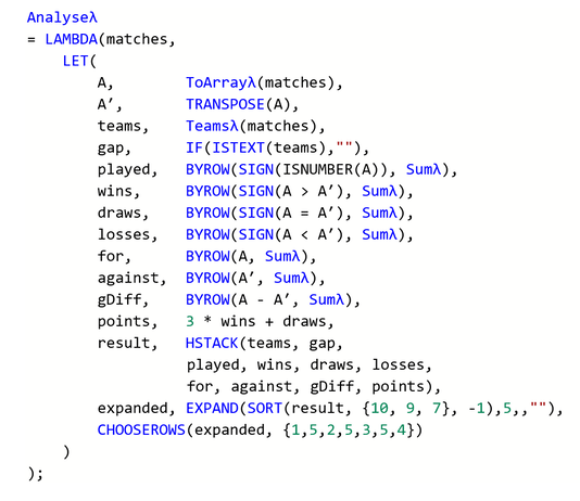 Lambda function Analyseλ