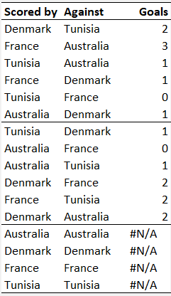 Excel Stacked results