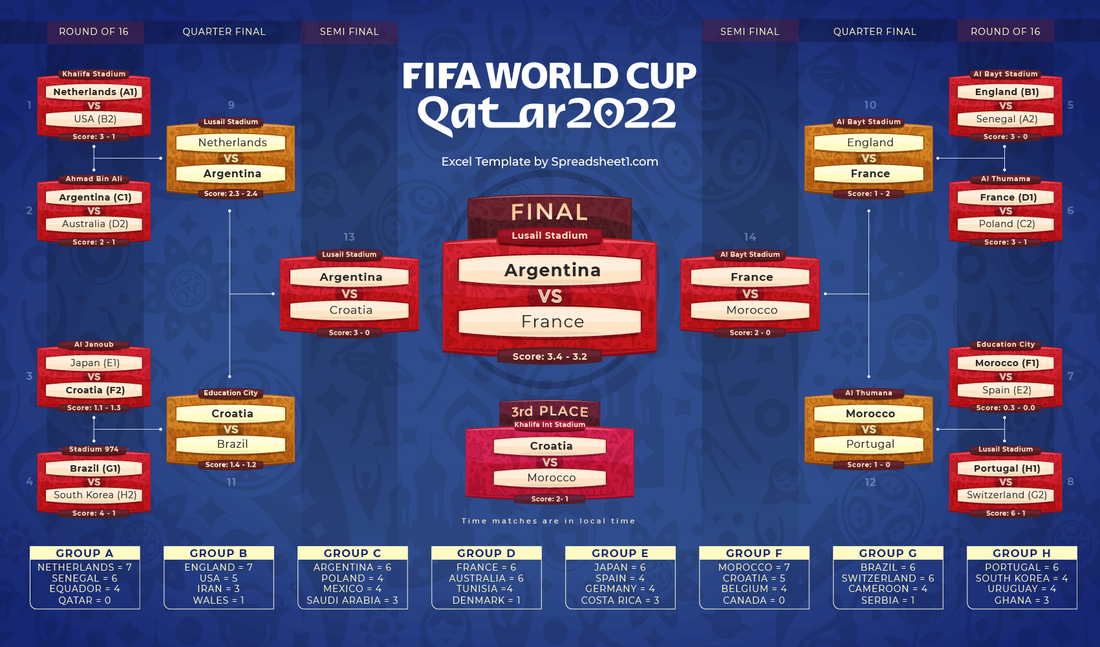 FIFA World Cup 2022 Qatar Fixture Schedule