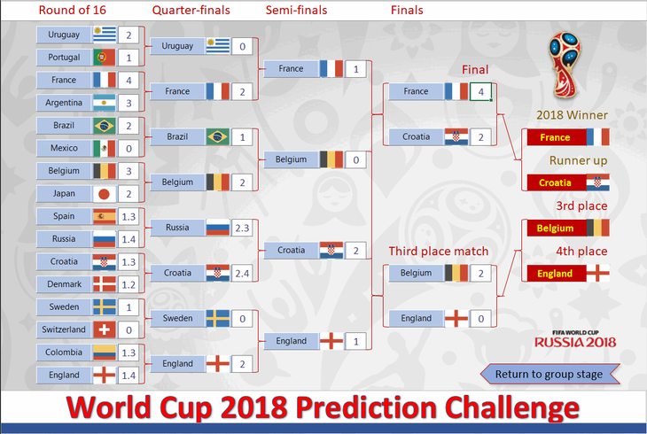 World Cup Russia Excel Template