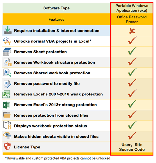 Office Password Eraser features